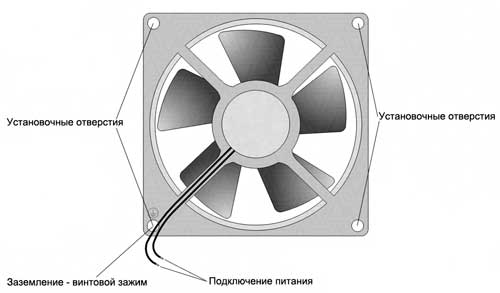 Монтаж вентилятора ВН2