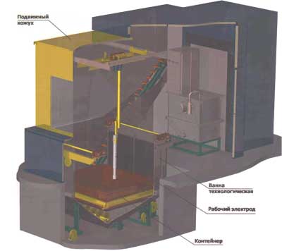 Структура установки ЭГУ 36152