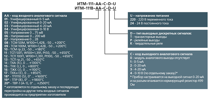 Пример заказа ИТМ-111