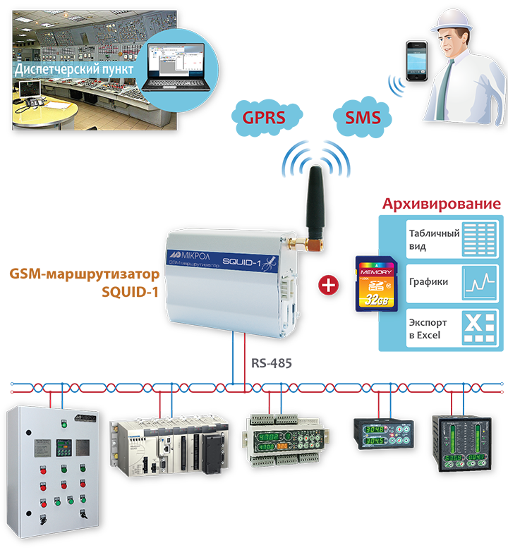 Схема подключения к GSM-маршрутизатору оборудование 