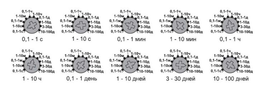 Рис.1. Настройка временных параметров реле ВЛ-163