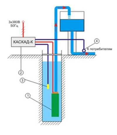Автоматическое управление по датчику давления (водоподъем)