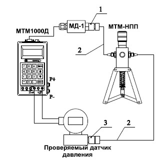 рис. 6 – Схема измерение избыточного давления до 2 МПа, задание давления МТМ-НПП