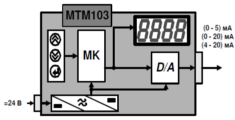 рис. 1 -Структурная схема задатчиков МТМ-103