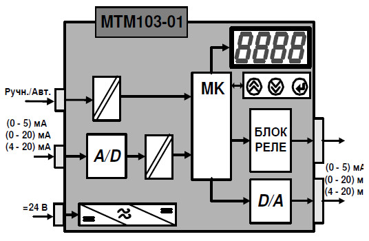 рис. 2 - Структурная схема задатчиков МТМ-103-01