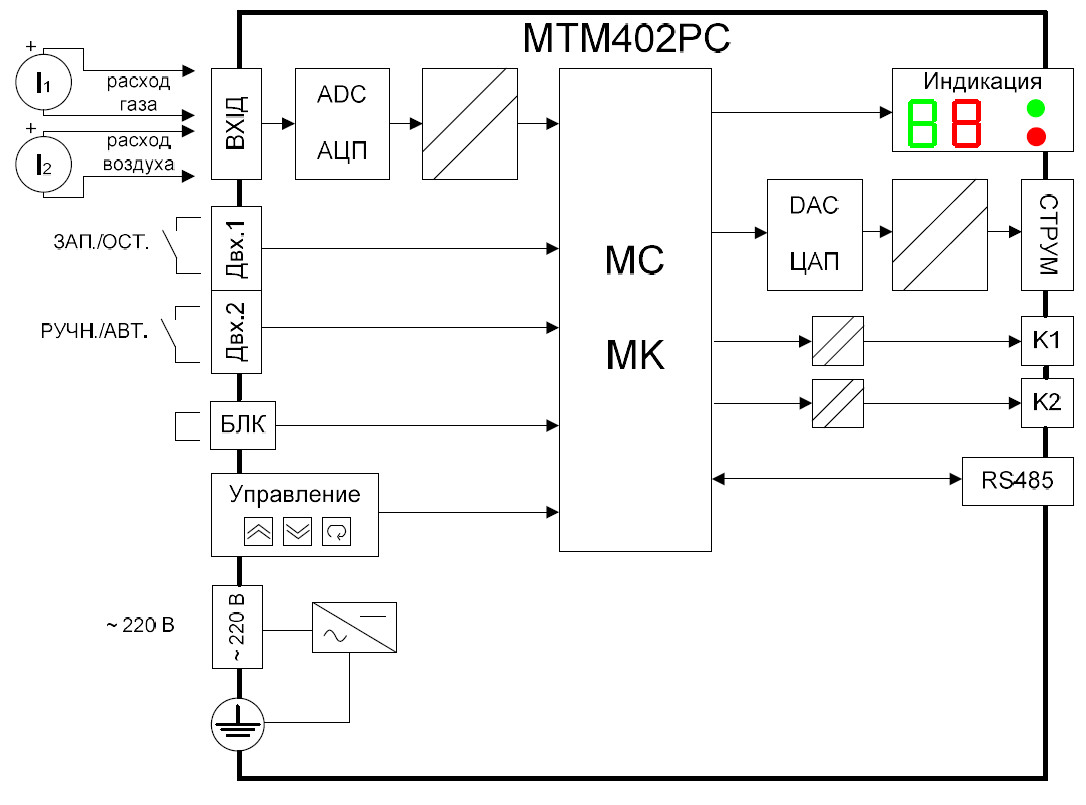 рис. 2 - Структурная схема преобразователей МТМ-402РС