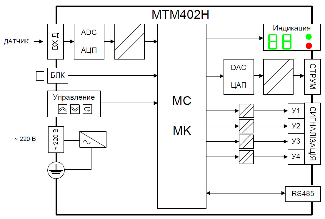 рис. 3 -Структурная схема преобразователей МТМ402Н