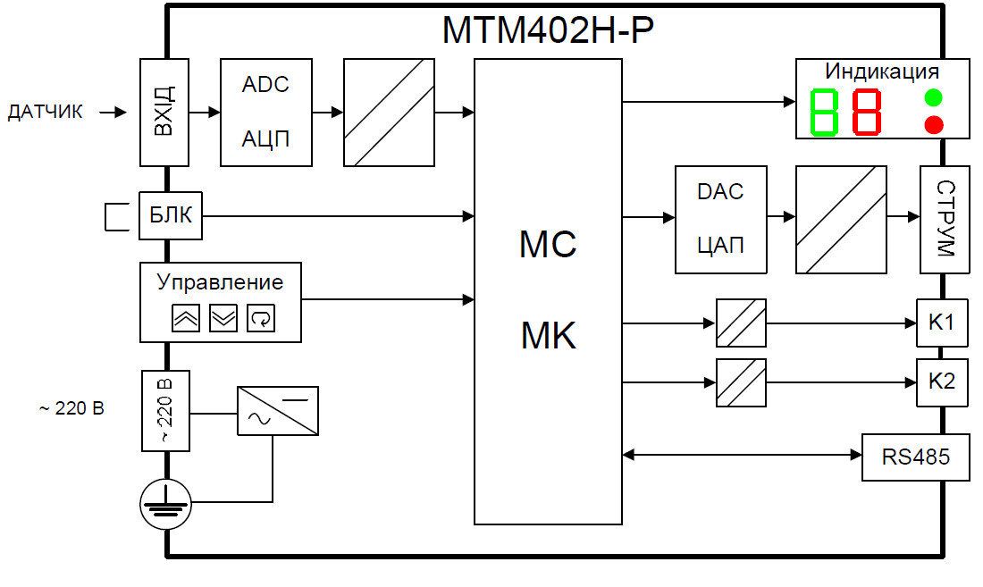 рис. 4 -Структурная схема преобразователей МТМ402Н-Р