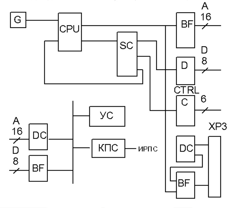 Модуль процессора ПРЦ7 изображение структурной схемы