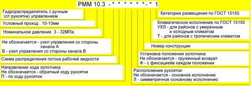 Структура условного обозначения гидрораспределителя РММ 10.3-В44Ф
