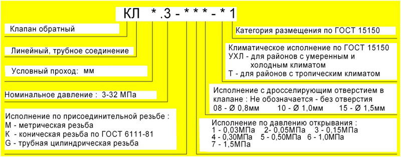 Структура обозначения клапанов КЛ при заказе