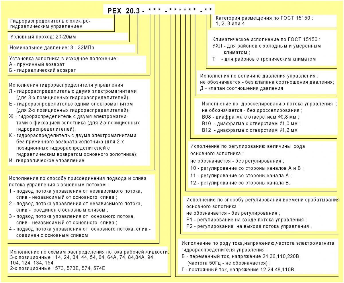 Схема условного обозначения распределителей РЕХ 20.3