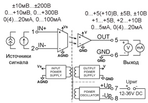 Рисунок.1. Схема подключения преобразователя сигналов CSG.125.5040.4213.11