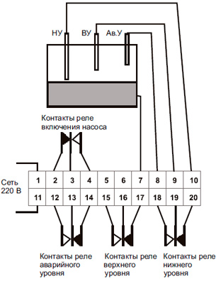 Рис.1. Схема подключения регулятора-сигнализатора ЭРСУ-3-1