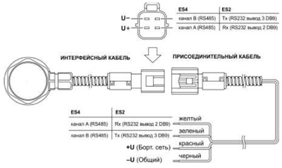 Рис.1. Чертеж соединений интерфейсного и присоединительного кабеля Epsilon ES.300
