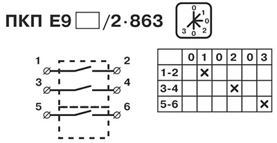  Рис.1. Электрическая схема пакетного переключателя ПКП Е9 16А/2.863