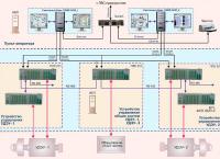 Система автоматизированного управления утилизационной детандер-генераторной энергетической установкой (САУ УДЭУ)