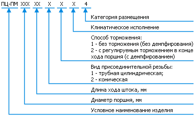 Классификация пневмомолотока ПЦ-ПМ