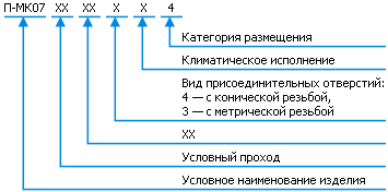Структура условного обозначения вентиля П-МК07