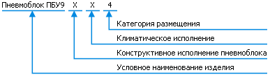 Классификация блока управления ПБУ9
