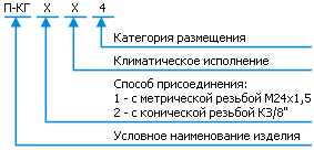 Классификация пневмоклапанов П-КГ