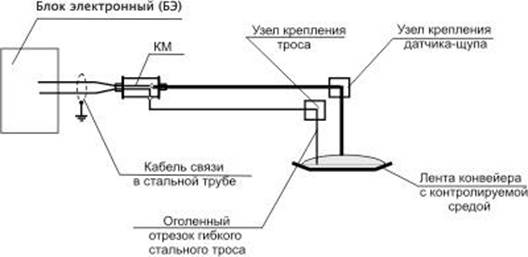 Схема измерения БКЭС-1 при контроле наличия среды на ленте движущегося конвейера