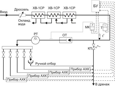Электрогидравлическая схема УПП <ТЕСТ> с приборами автохимконтроля